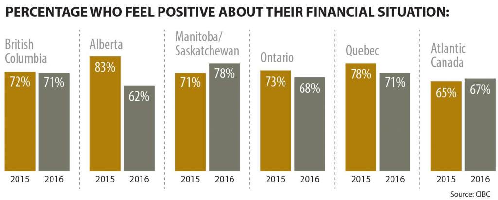 Alberta finances