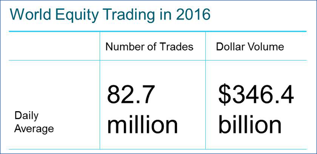 World equity trading